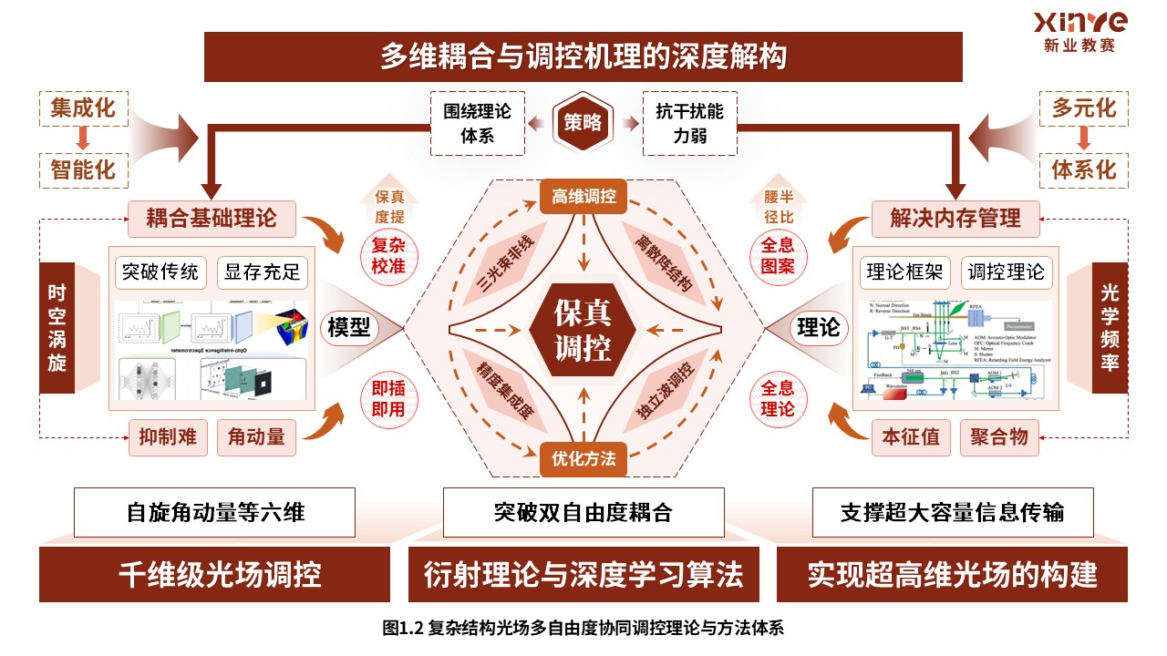 38-2科研绘图（自由度结构光束-棕色）第2页预览图