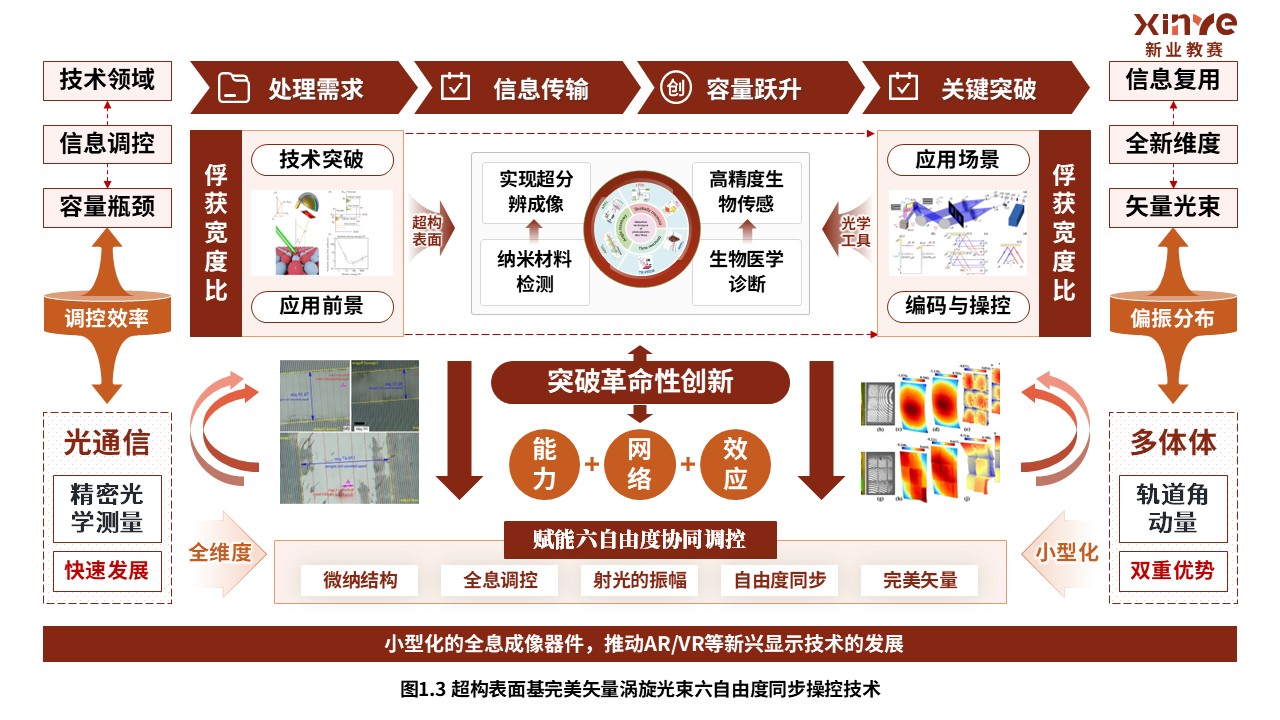 38-2科研绘图（自由度结构光束-棕色）第3页预览图