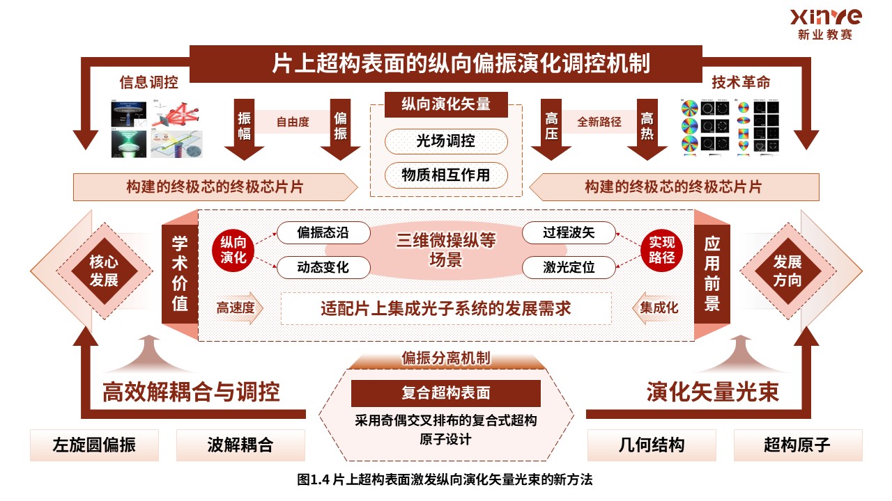 38-2科研绘图（自由度结构光束-棕色）第4页预览图
