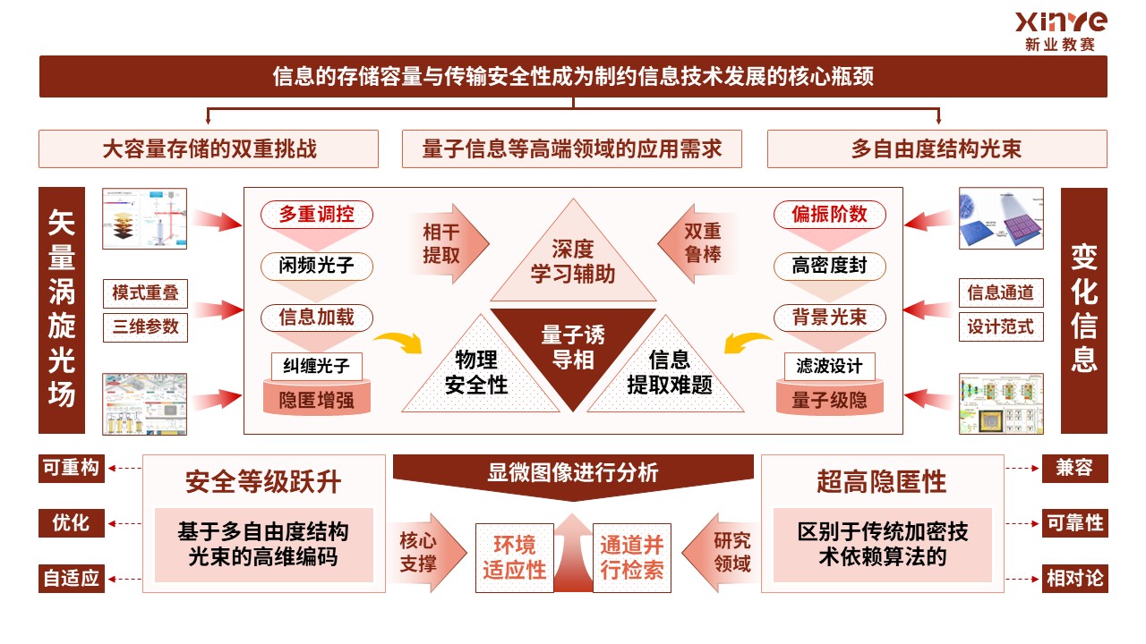 38-2科研绘图（自由度结构光束-棕色）第5页预览图