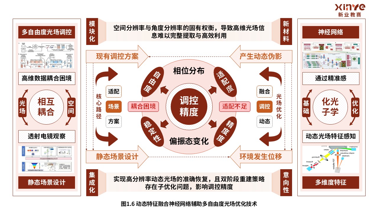 38-2科研绘图（自由度结构光束-棕色）第6页预览图
