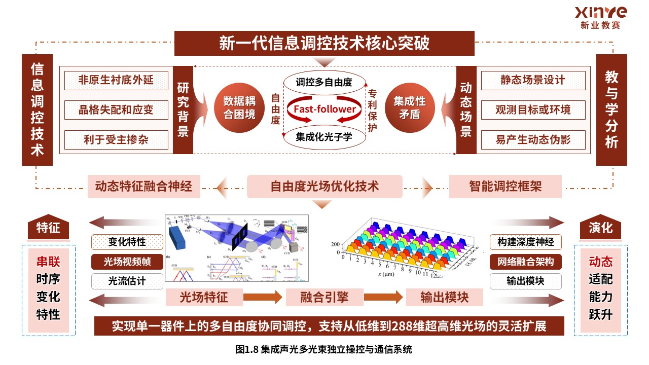 38-2科研绘图（自由度结构光束-棕色）第7页预览图