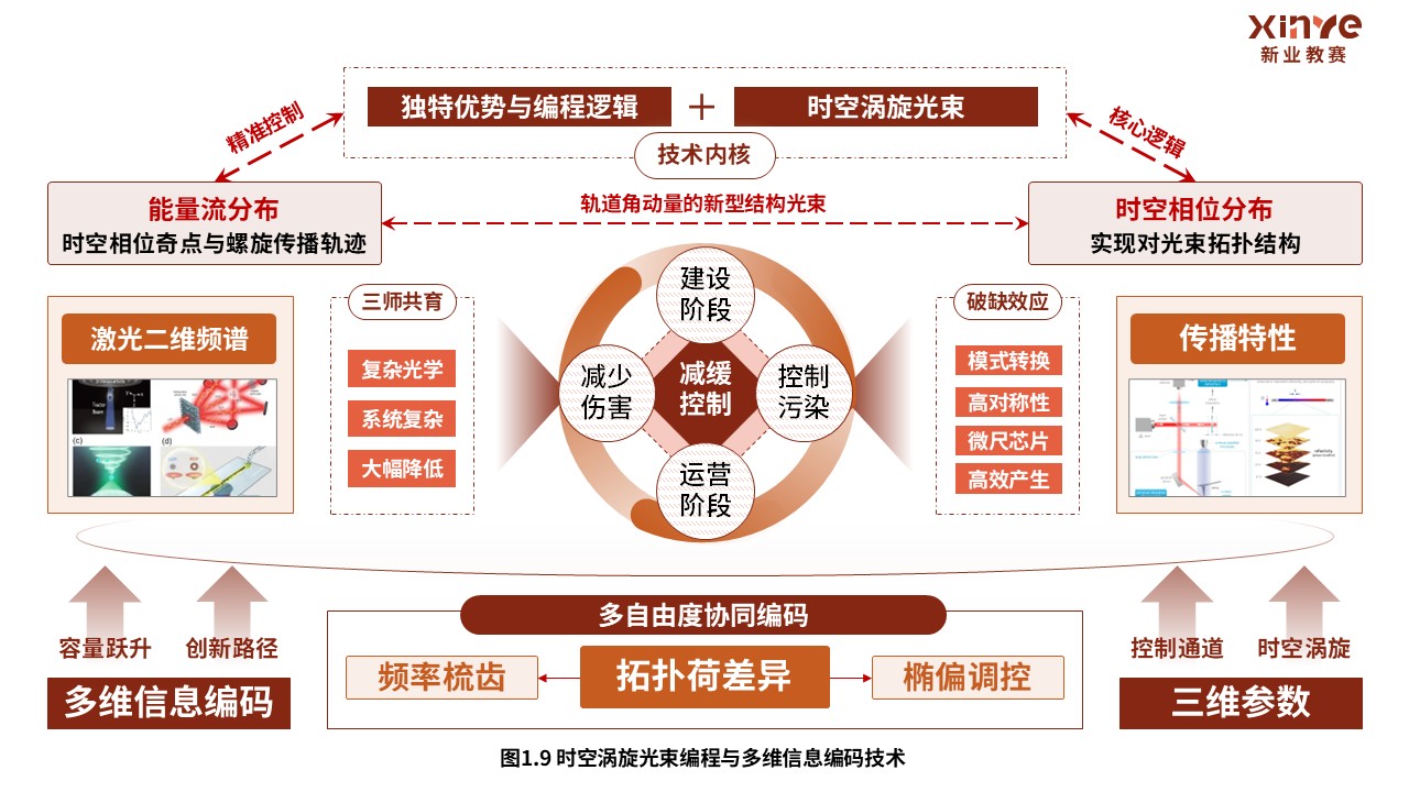 38-2科研绘图（自由度结构光束-棕色）第8页预览图