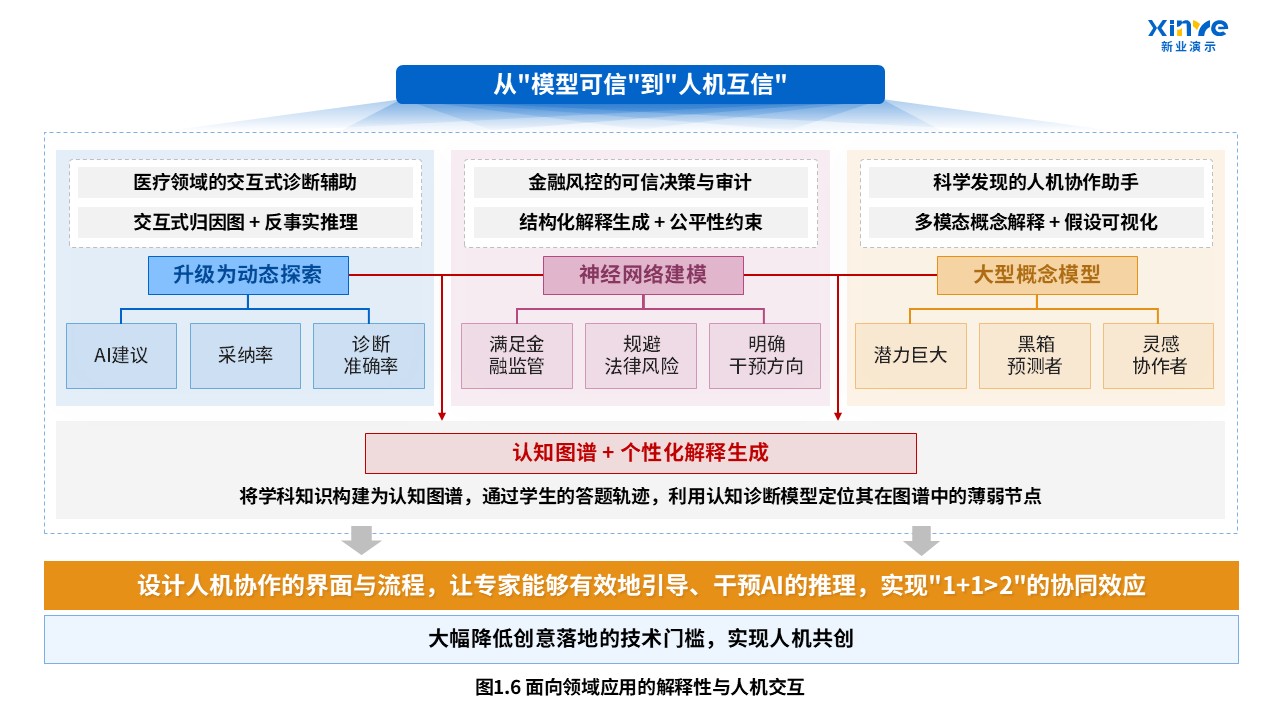 47-2技术路线图（大语言模型的推理能力与可信性研究-蓝粉）第6页预览图