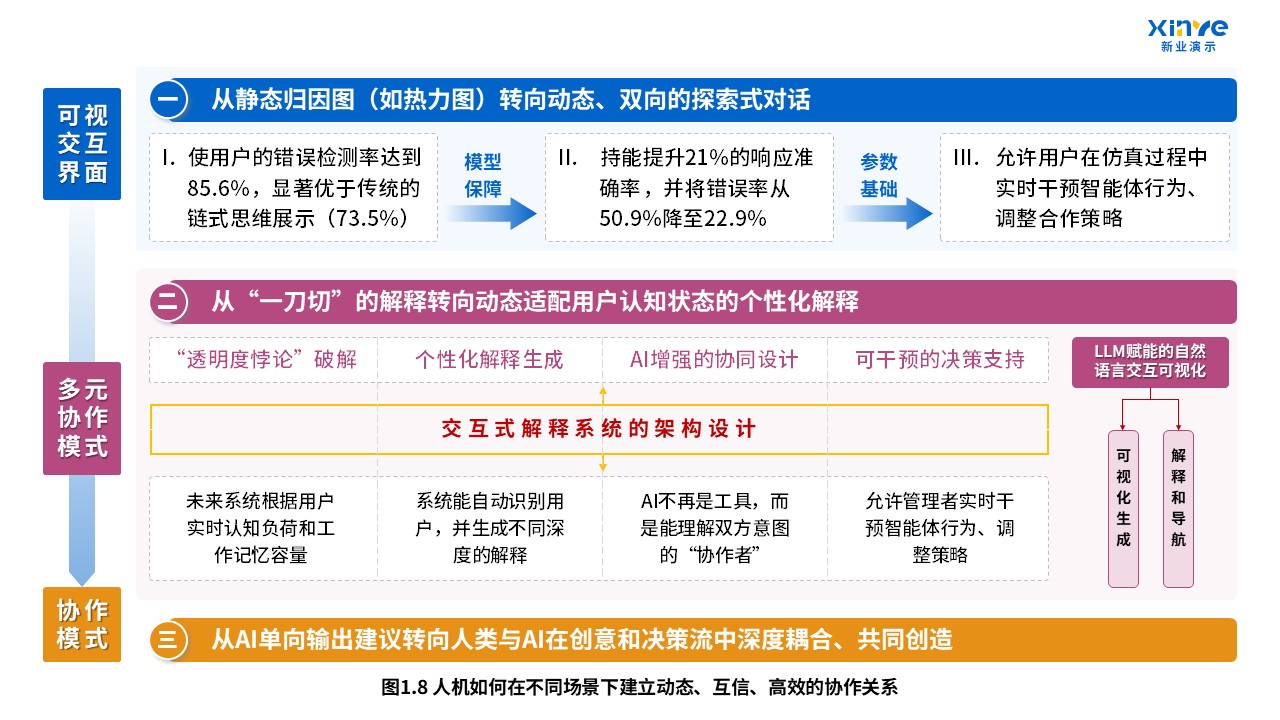 47-2技术路线图（大语言模型的推理能力与可信性研究-蓝粉）第8页预览图