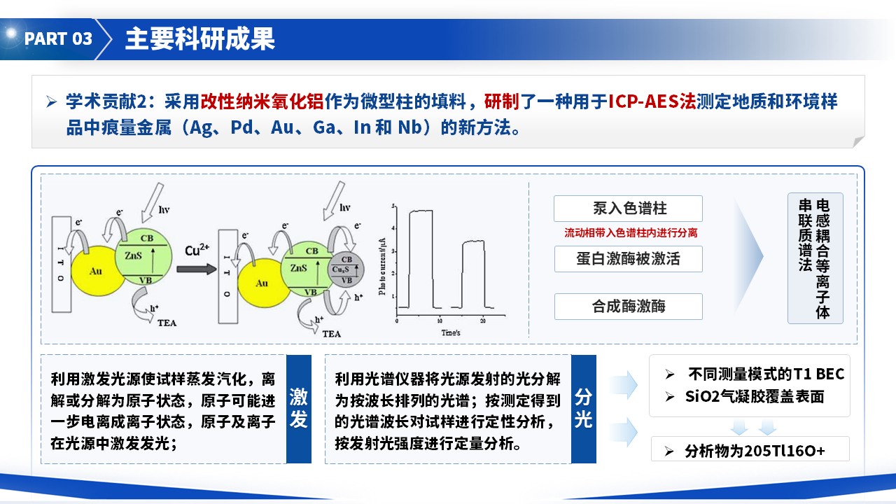 教授职称答辩（粉末冶金耦合等离子 蓝色）(1)第11页预览图