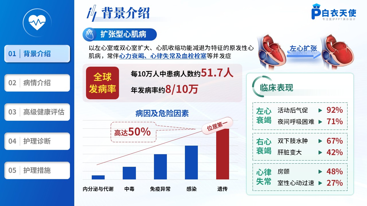 201期-护理个案-一例扩张型心肌病合并心里衰竭患者的个案护理第3页预览
