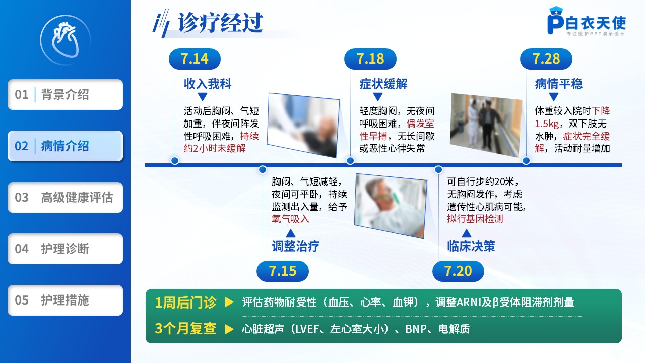 201期-护理个案-一例扩张型心肌病合并心里衰竭患者的个案护理第6页预览