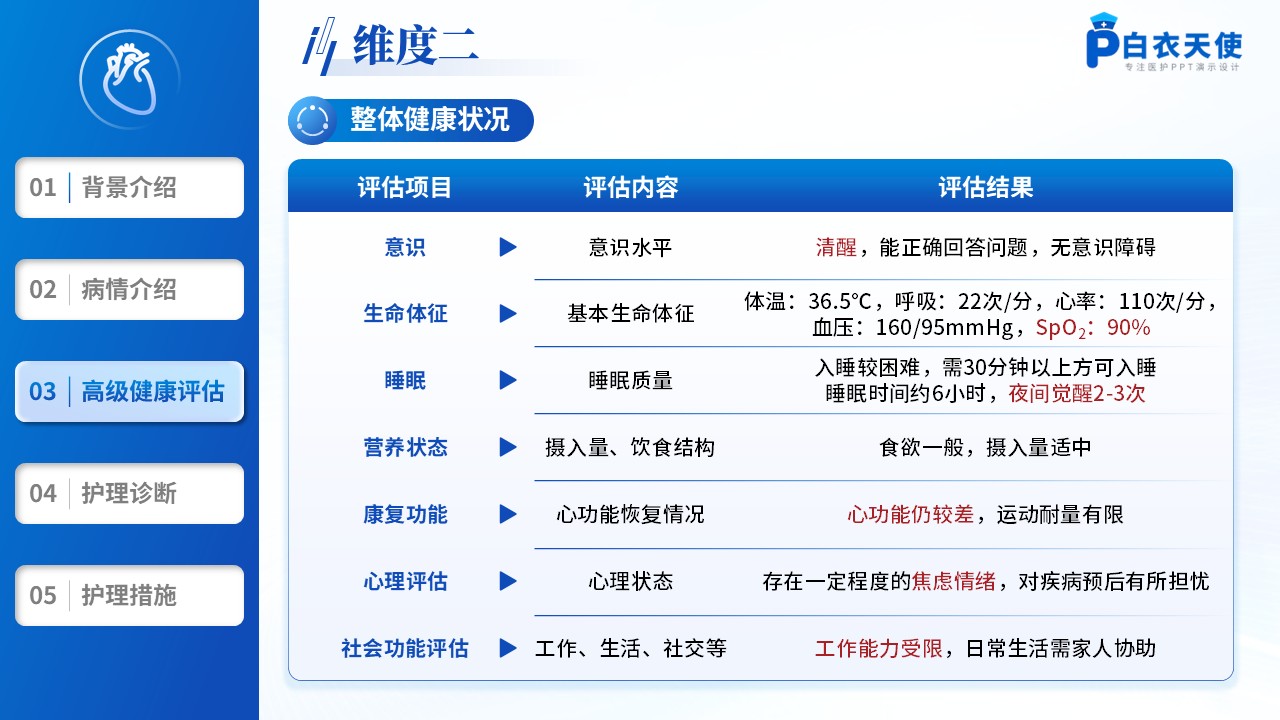 201期-护理个案-一例扩张型心肌病合并心里衰竭患者的个案护理第9页预览