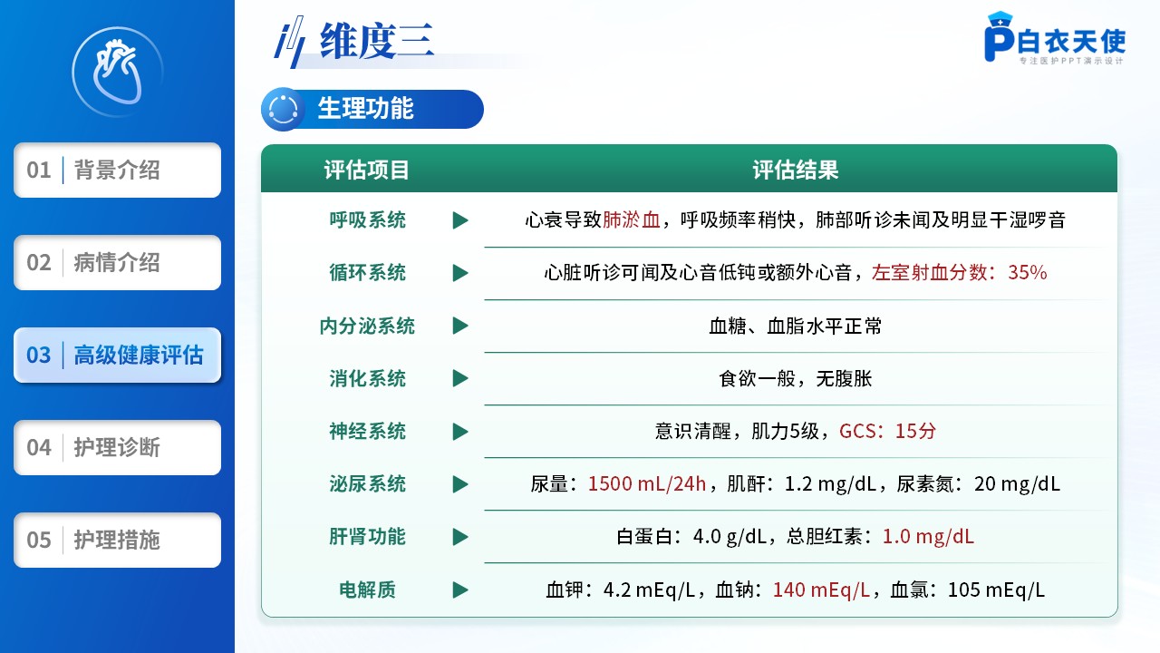 201期-护理个案-一例扩张型心肌病合并心里衰竭患者的个案护理第10页预览