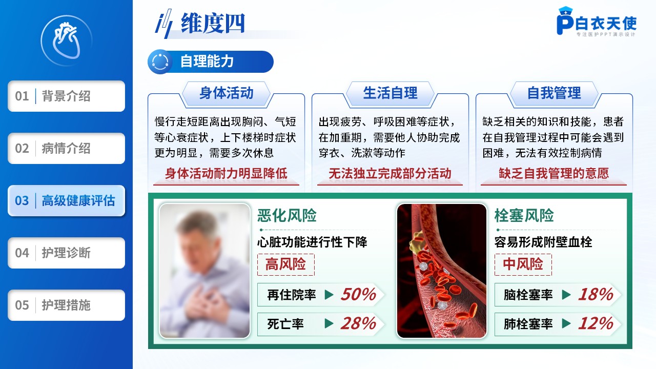 201期-护理个案-一例扩张型心肌病合并心里衰竭患者的个案护理第11页预览