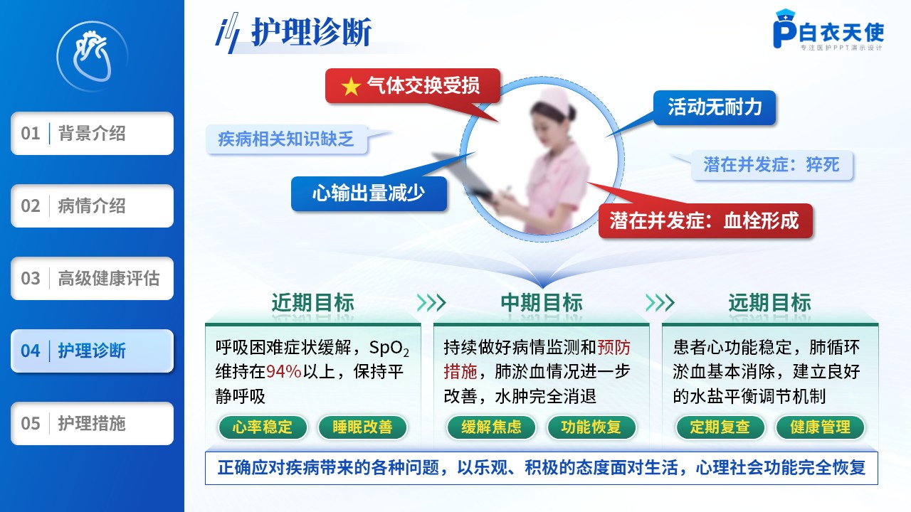201期-护理个案-一例扩张型心肌病合并心里衰竭患者的个案护理第13页预览