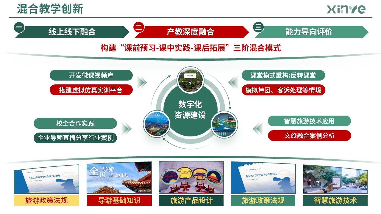 83-2 教学实施报告(产教融合旅游管理-绿色)第2页预览图