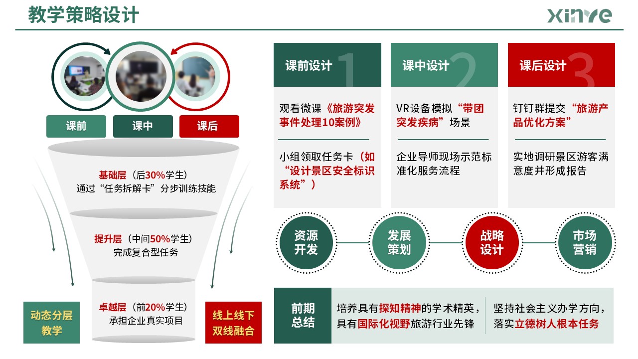 83-2 教学实施报告(产教融合旅游管理-绿色)第4页预览图