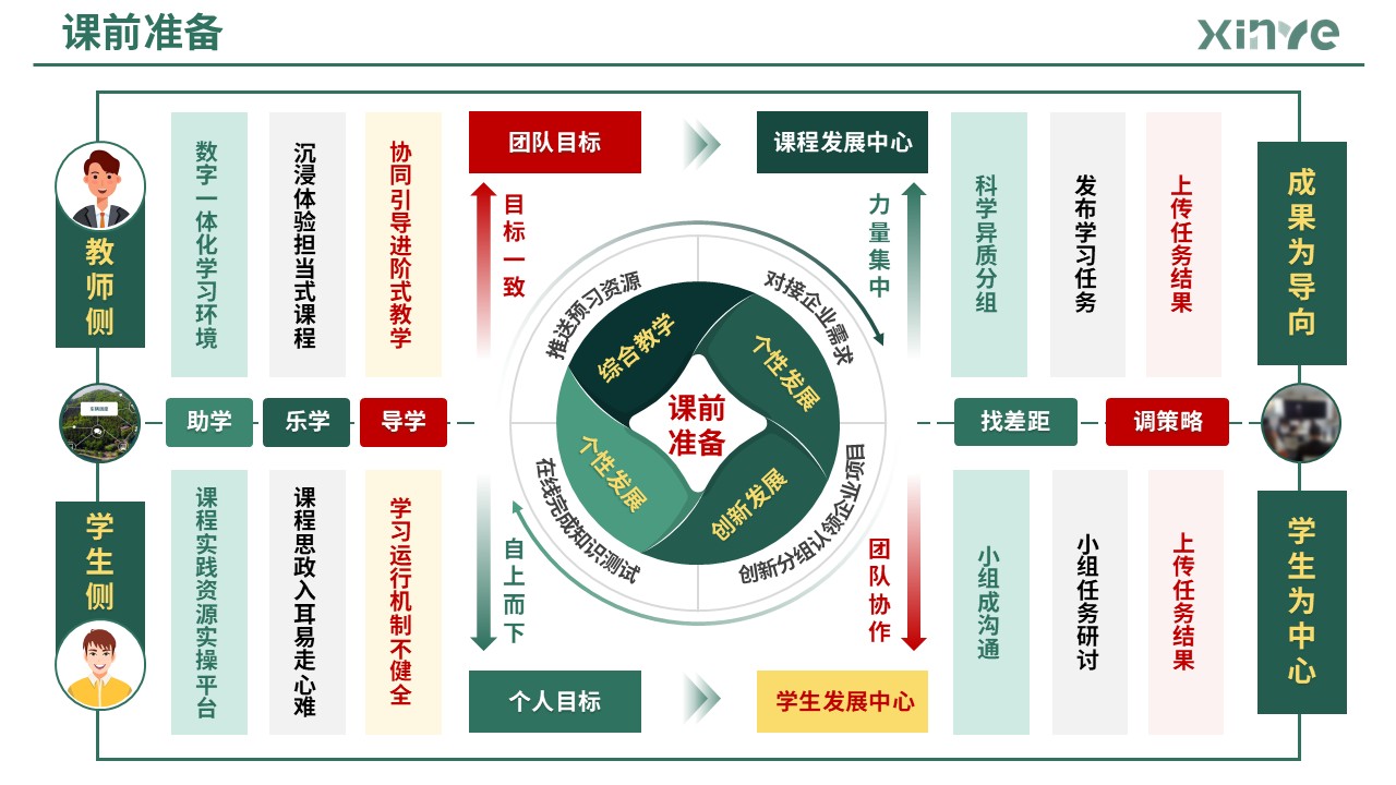 83-2 教学实施报告(产教融合旅游管理-绿色)第5页预览图