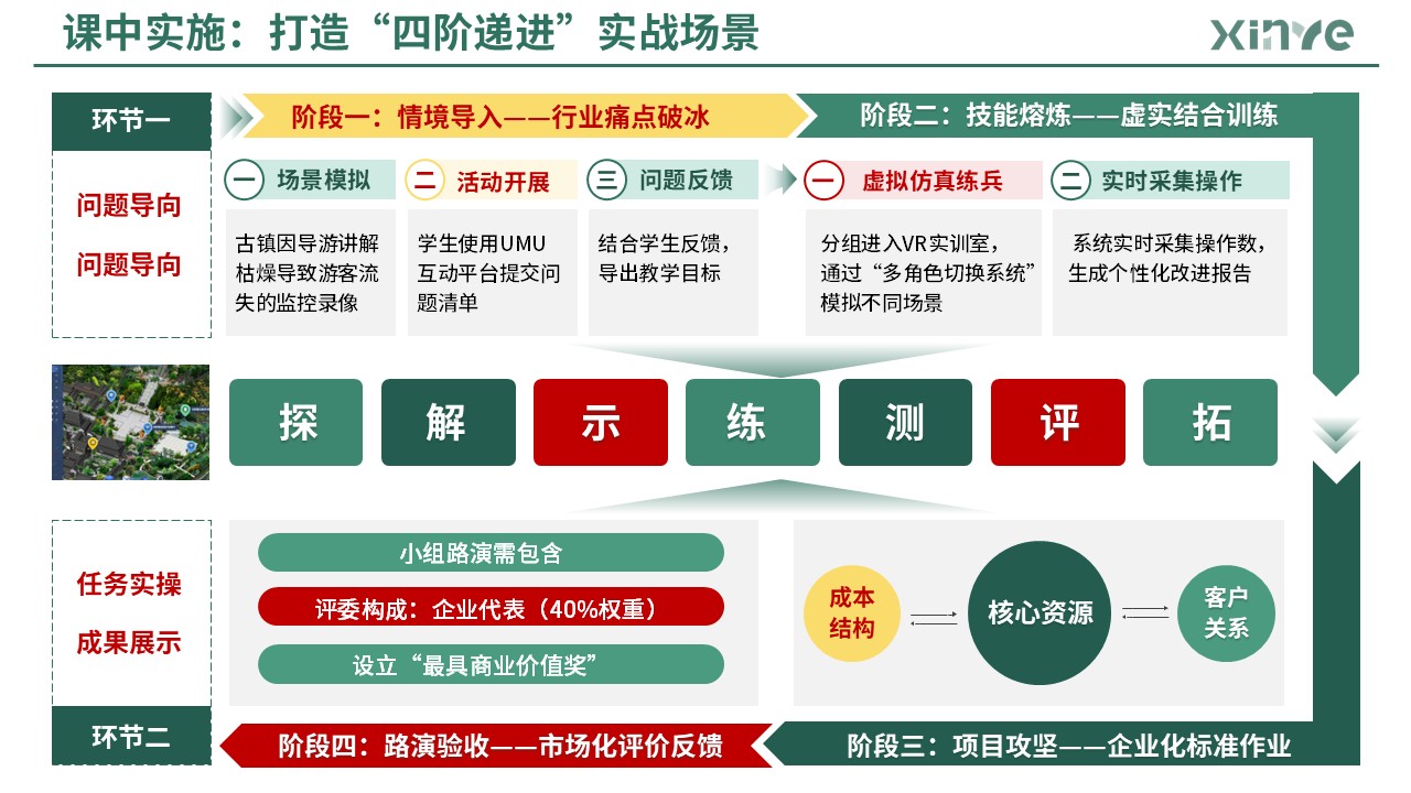 83-2 教学实施报告(产教融合旅游管理-绿色)第6页预览图
