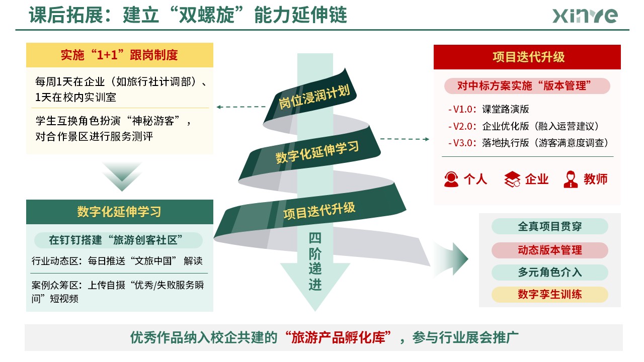83-2 教学实施报告(产教融合旅游管理-绿色)第7页预览图