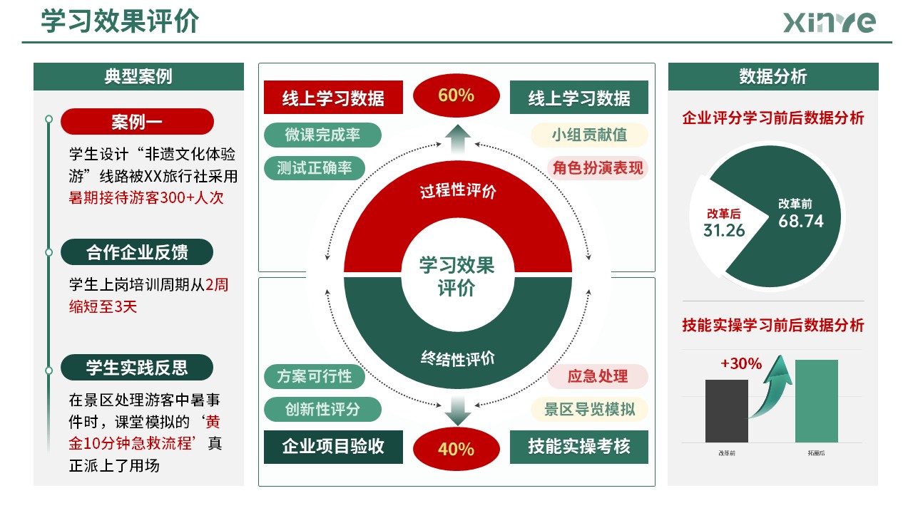 83-2 教学实施报告(产教融合旅游管理-绿色)第8页预览图