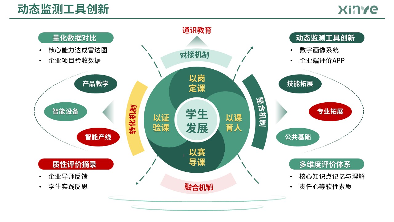 83-2 教学实施报告(产教融合旅游管理-绿色)第9页预览图