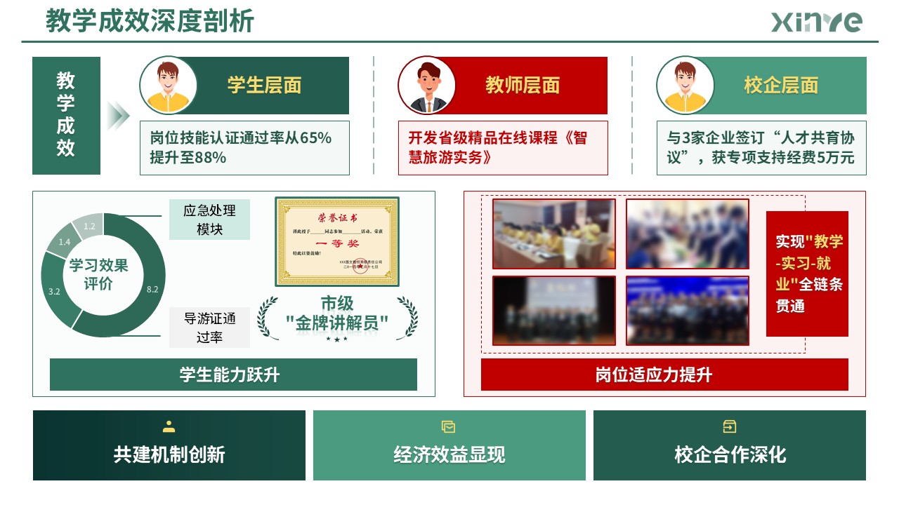 83-2 教学实施报告(产教融合旅游管理-绿色)第10页预览图