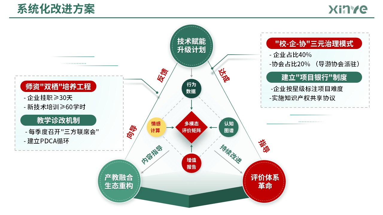 83-2 教学实施报告(产教融合旅游管理-绿色)第12页预览图