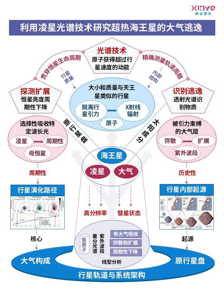 59-2科研架构图行星科学(红蓝紫）第1页预览图