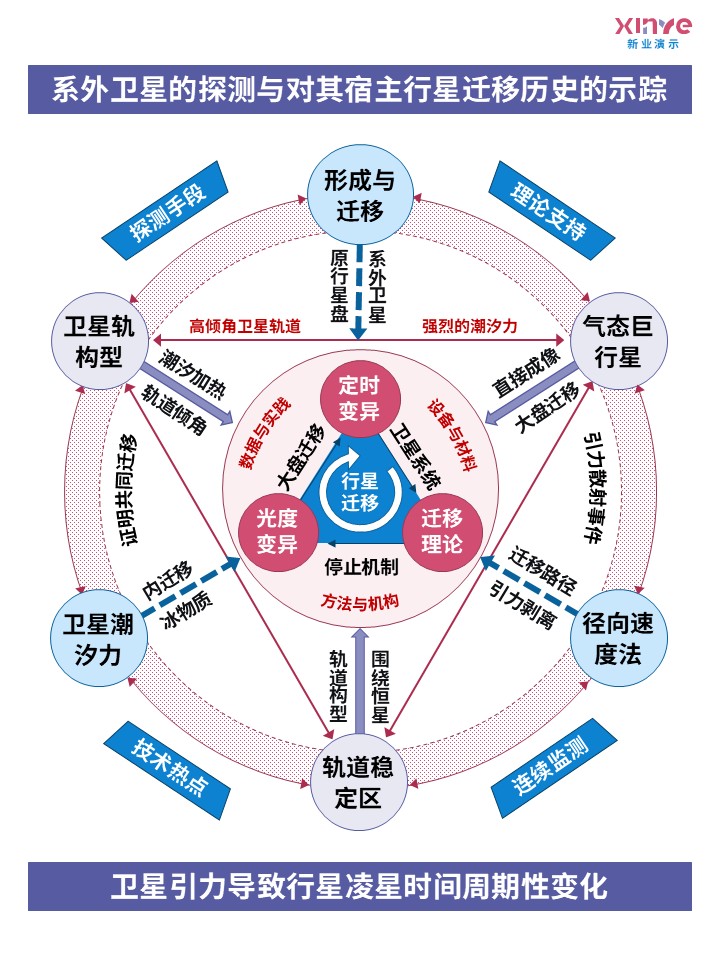 59-2科研架构图行星科学(红蓝紫）第2页预览图