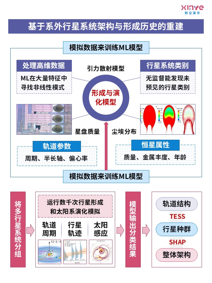 59-2科研架构图行星科学(红蓝紫）第3页预览图
