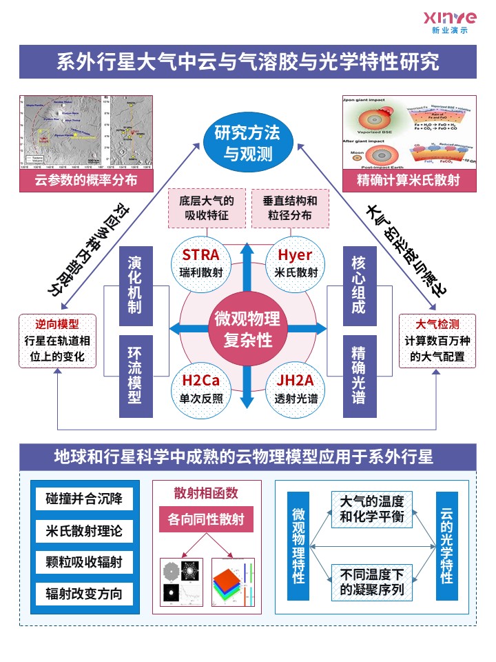 59-2科研架构图行星科学(红蓝紫）第4页预览图