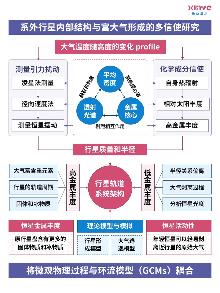 59-2科研架构图行星科学(红蓝紫）第5页预览图