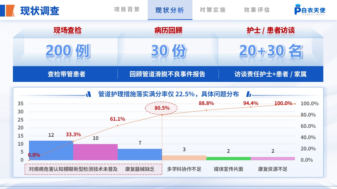 244期-护理质量改进第5页预览