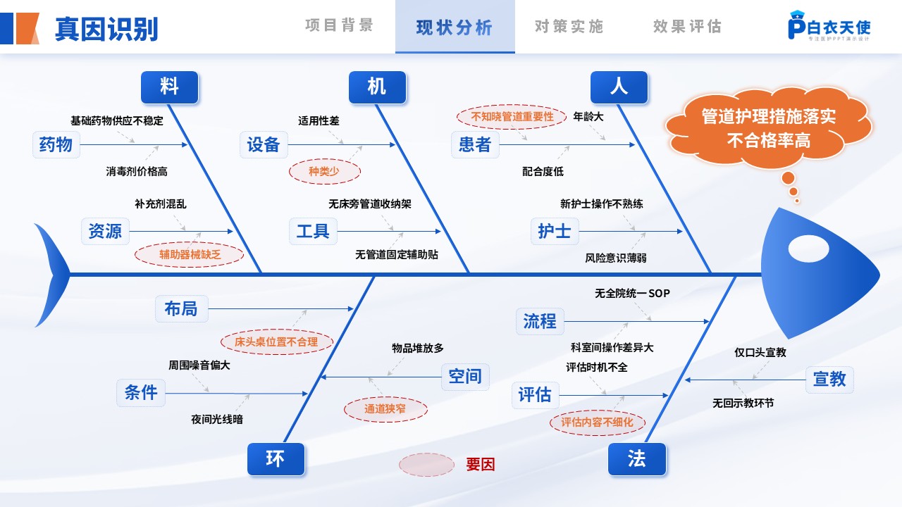 244期-护理质量改进第6页预览