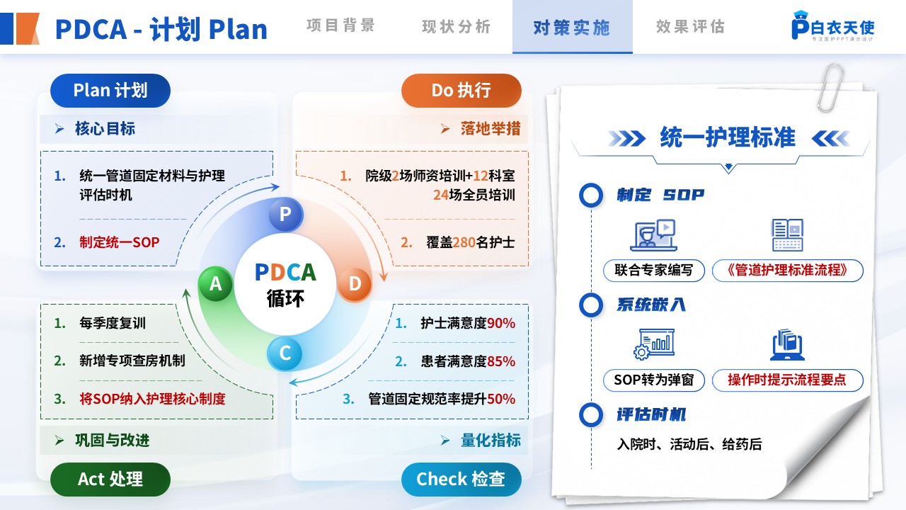 244期-护理质量改进第9页预览