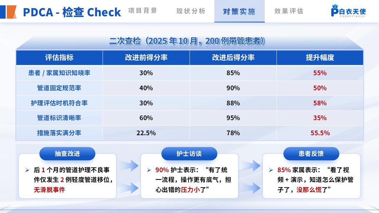 244期-护理质量改进第11页预览
