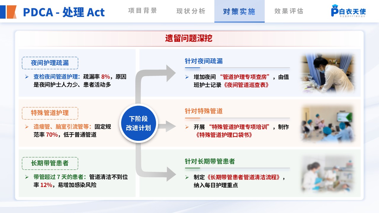 244期-护理质量改进第12页预览