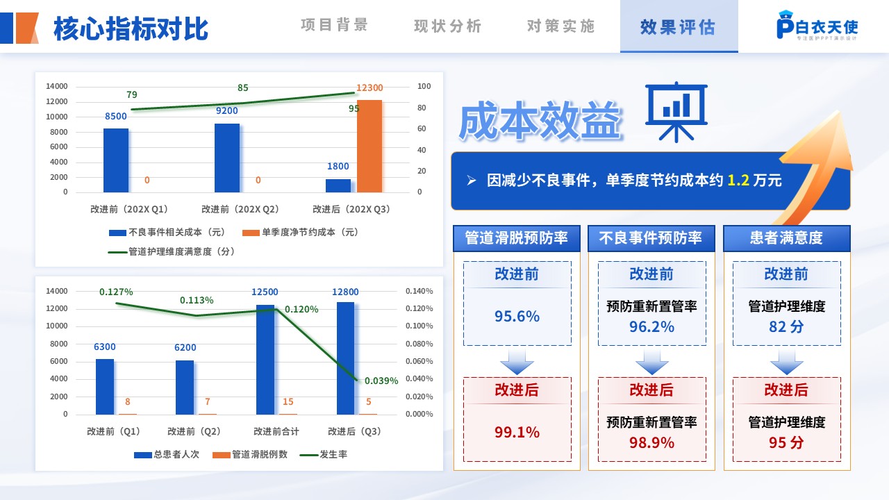 244期-护理质量改进第14页预览