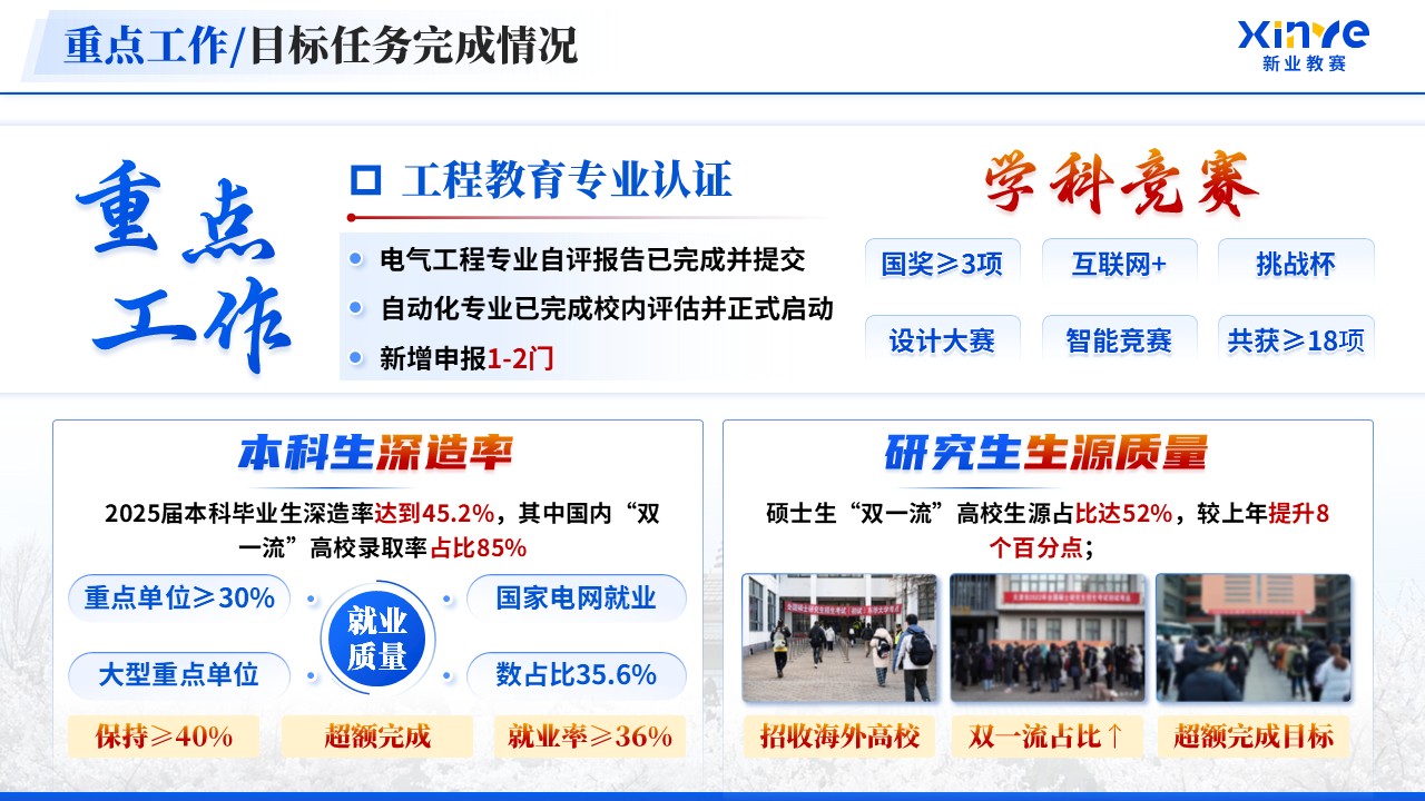 《电气与自动化学院》年终总结第3页预览图