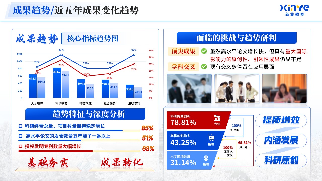 《电气与自动化学院》年终总结第5页预览图