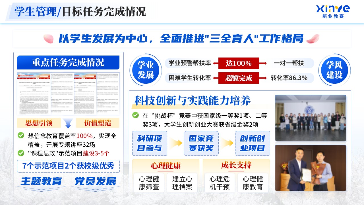 《电气与自动化学院》年终总结第6页预览图