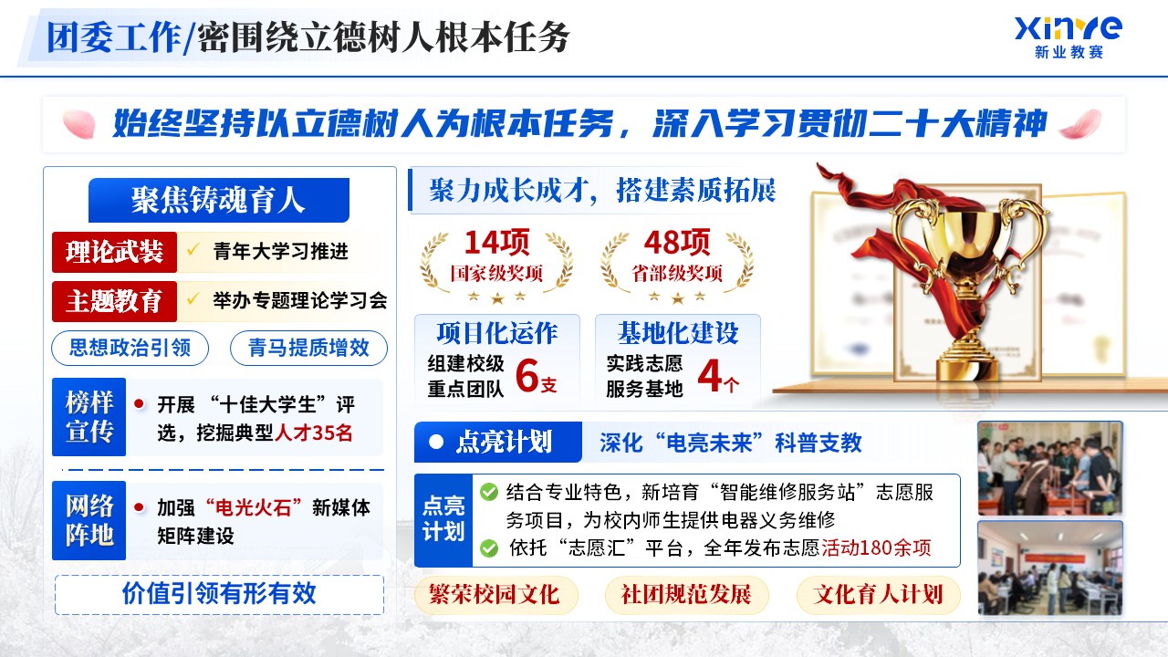 《电气与自动化学院》年终总结第7页预览图
