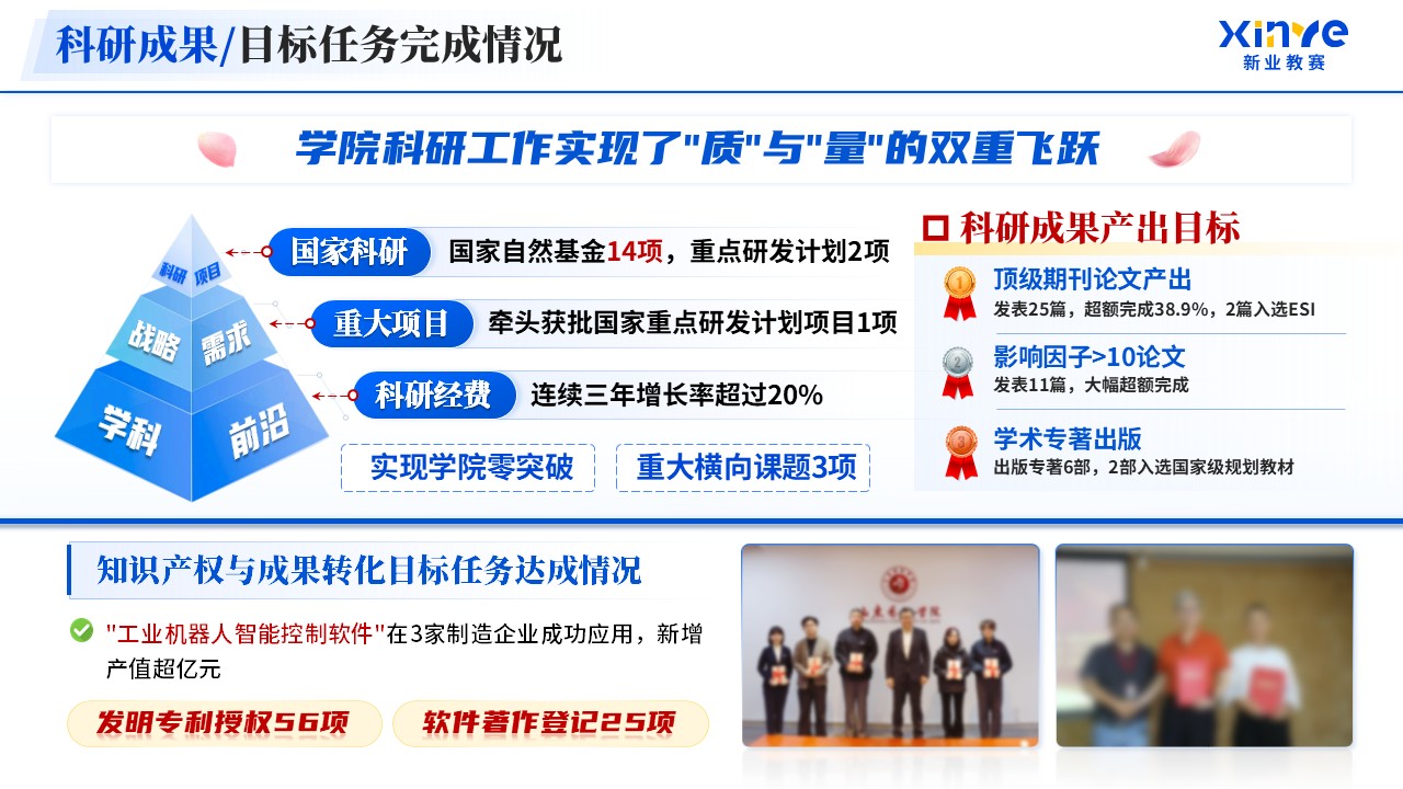《电气与自动化学院》年终总结第8页预览图