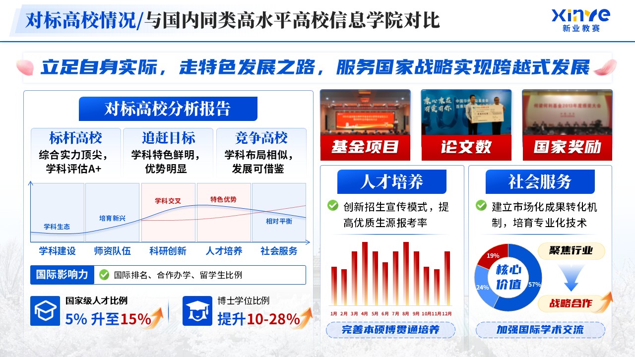 《电气与自动化学院》年终总结第11页预览图