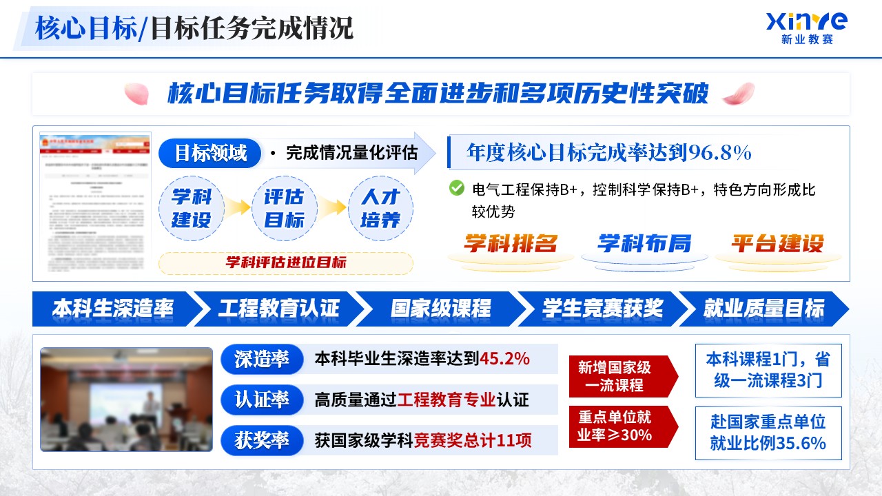 《电气与自动化学院》年终总结第12页预览图
