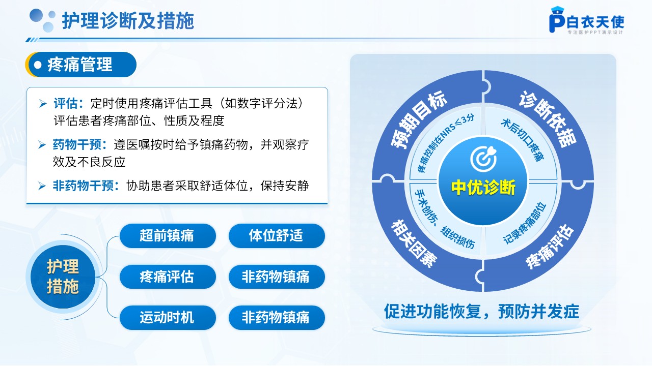 264期-护理查房-卧床患者踝泵运动锻炼的护理查房第11页预览