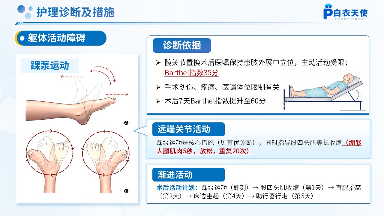 264期-护理查房-卧床患者踝泵运动锻炼的护理查房第12页预览