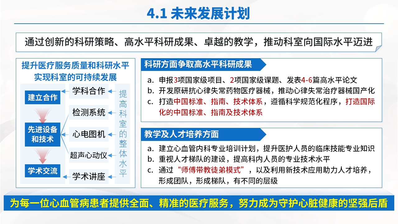 03期-心血管内科主任答辩(蓝色)第11页预览