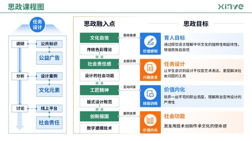 87-1 思政课程图(艺术设计-蓝绿橙)