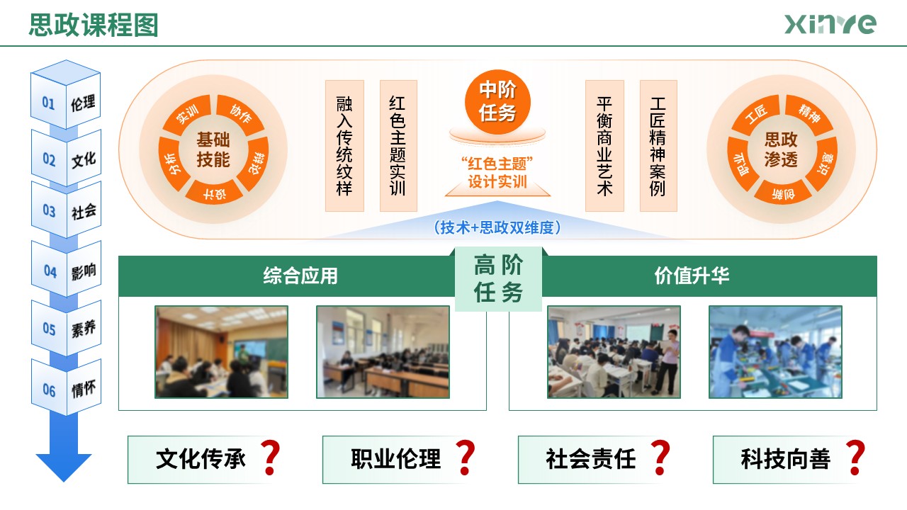 87-1 思政课程图（艺术设计-蓝绿橙）第2页预览图