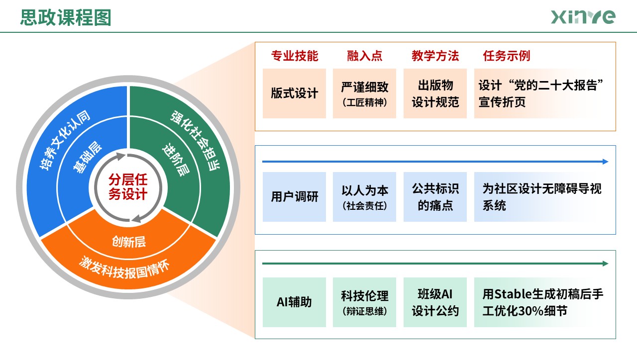 87-1 思政课程图（艺术设计-蓝绿橙）第3页预览图