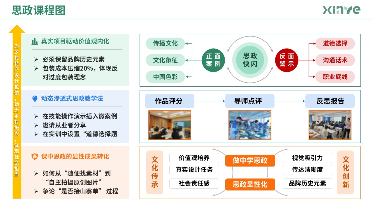 87-1 思政课程图（艺术设计-蓝绿橙）第4页预览图